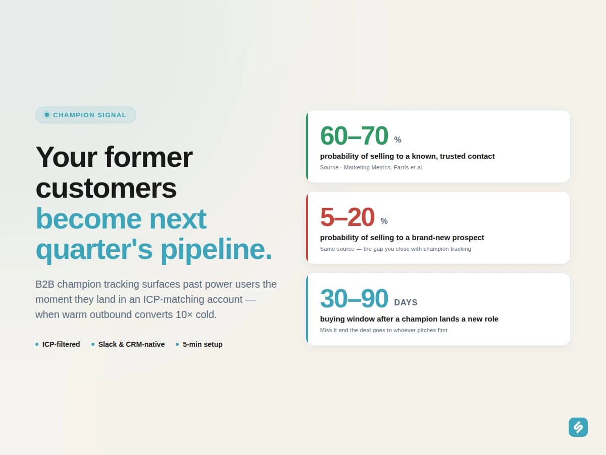 Champion Tracking Software for B2B Sales: revive past customers, win warm pipeline
