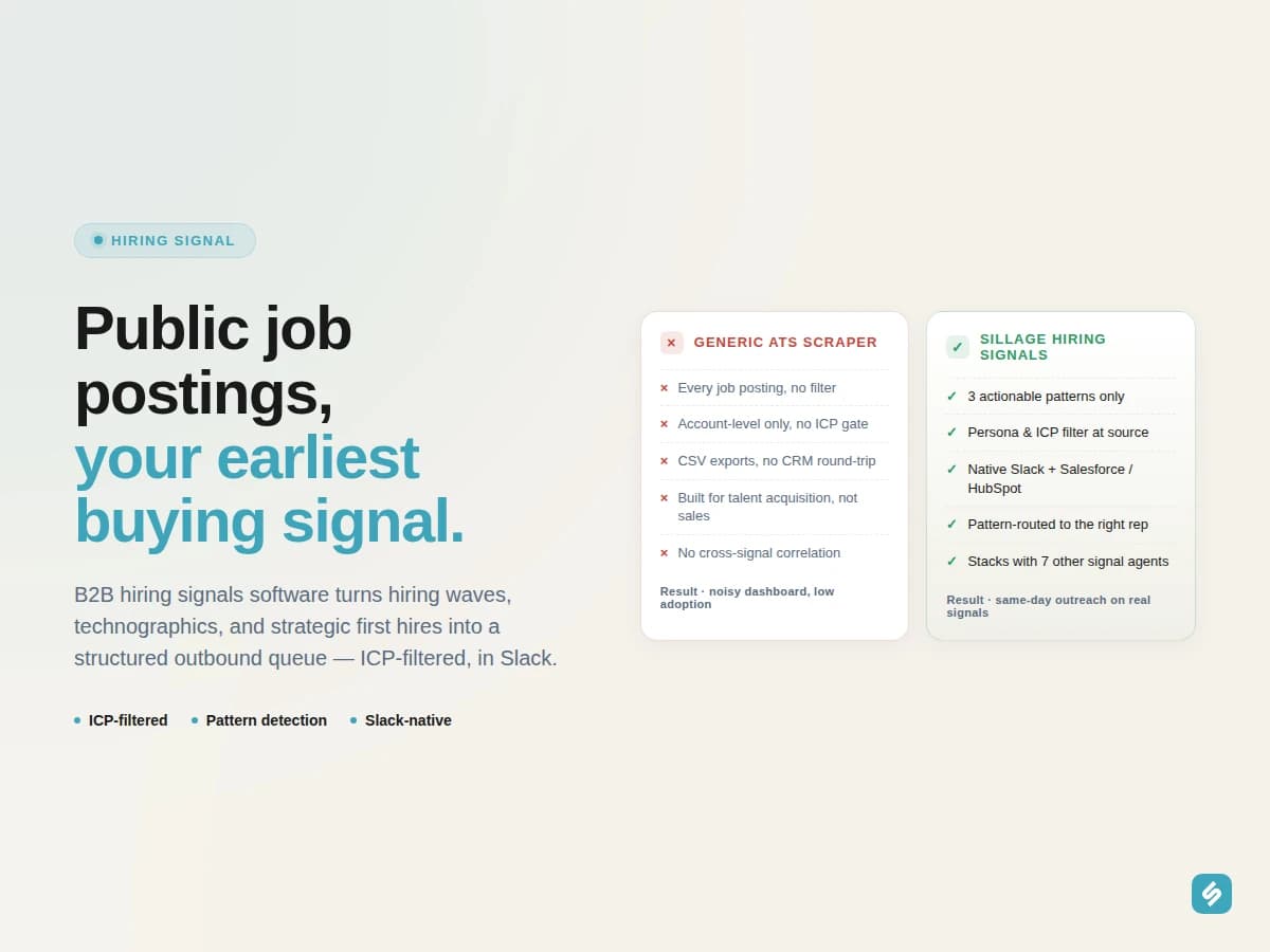 B2B Hiring Signals Software: turn job postings into your highest-converting outbound signal