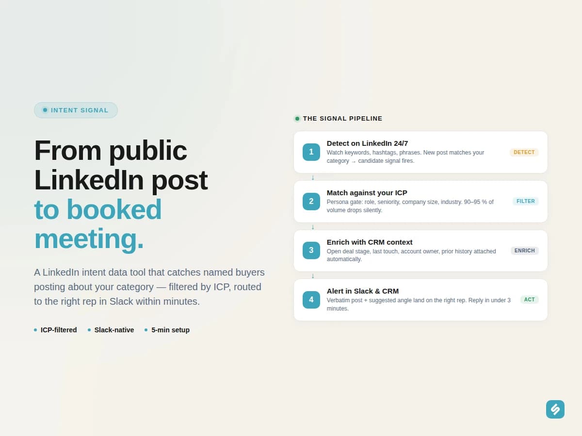 LinkedIn Intent Data Tool: turn public buying signals into pipeline before competitors do