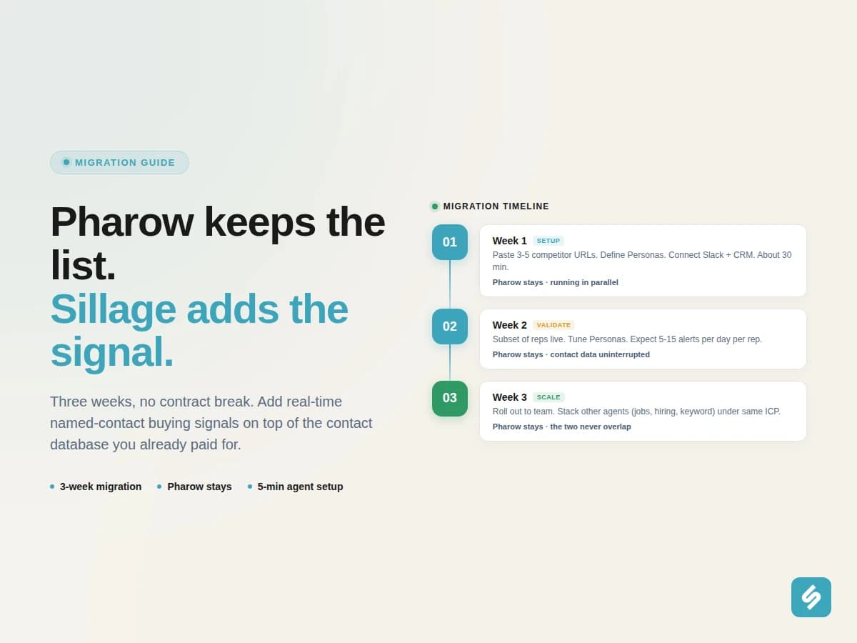 Pharow Alternative for B2B Competitor Monitoring: when contact data is not enough