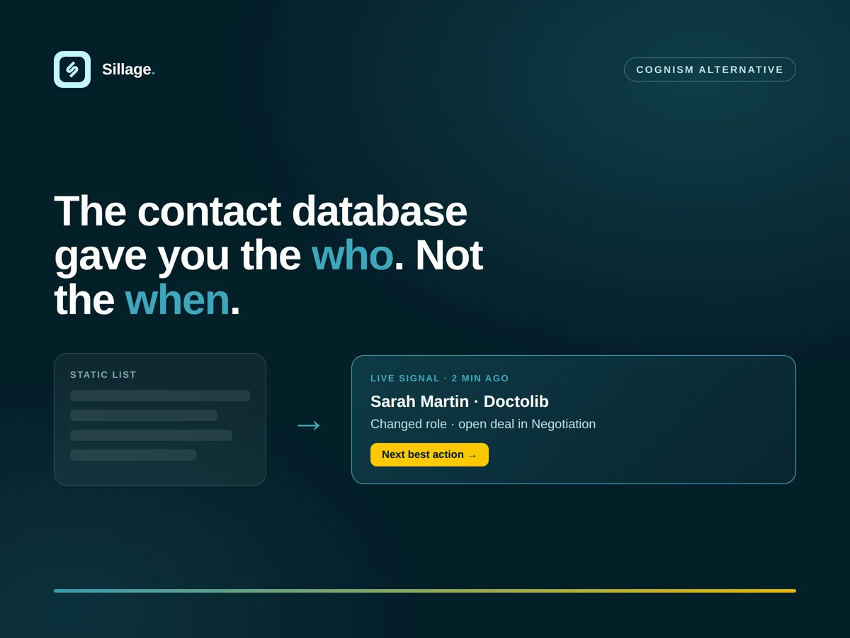 Cognism Alternative for Signal-Based Selling: from contact database to next best action