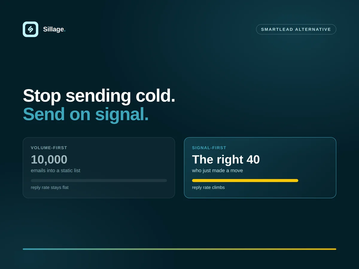 Smartlead Alternative for B2B Signal-Based Outreach: stop sending cold, send on signal