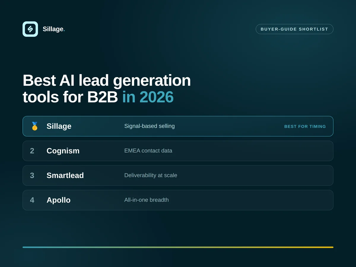Best AI Lead Generation Tools for B2B in 2026: the buyer-guide shortlist